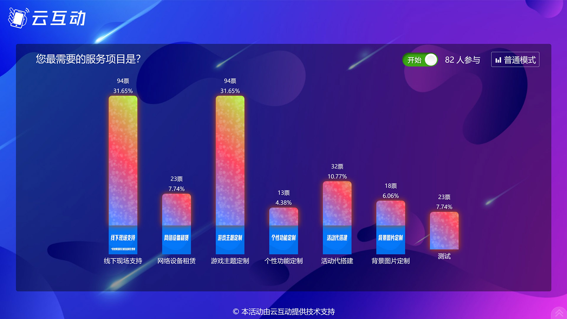 丽江现场实时投票系统使用有什么注意事项和常见问题